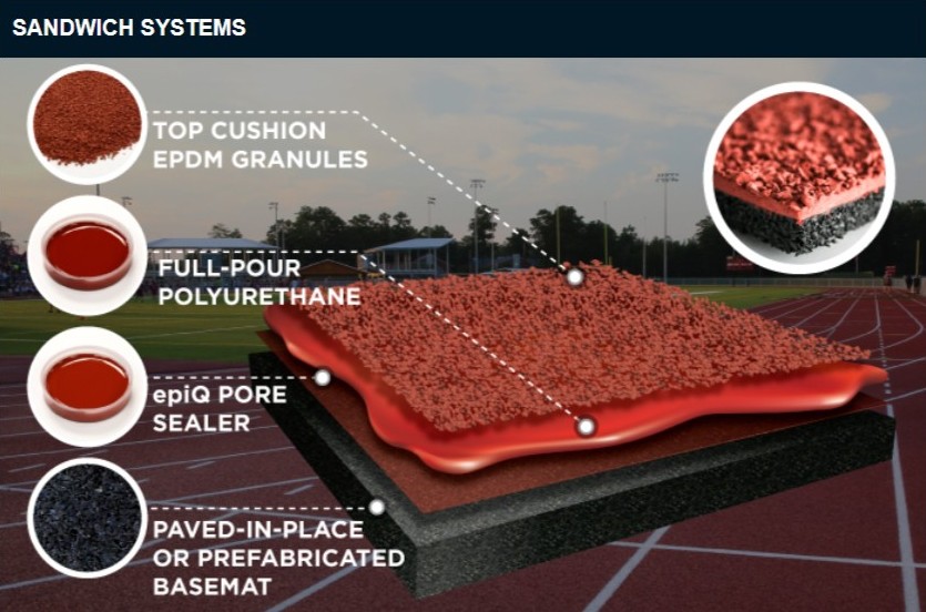 کفپوش تارتان ساندویچ